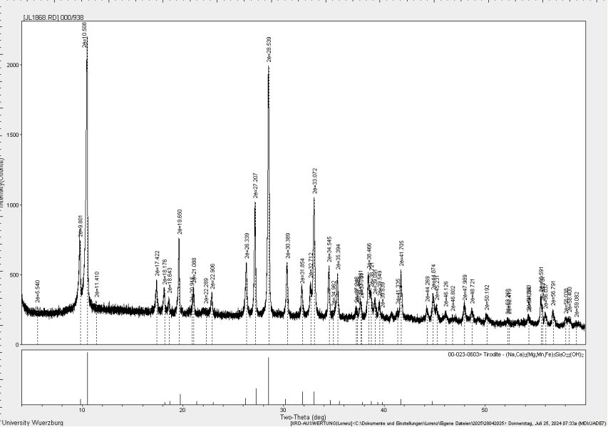 d-Werte der
          Jade